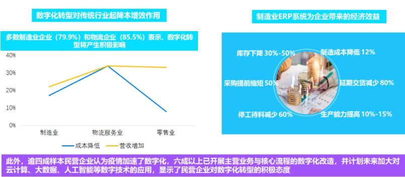传统玩法找不到出路，企业如何赢在云端？